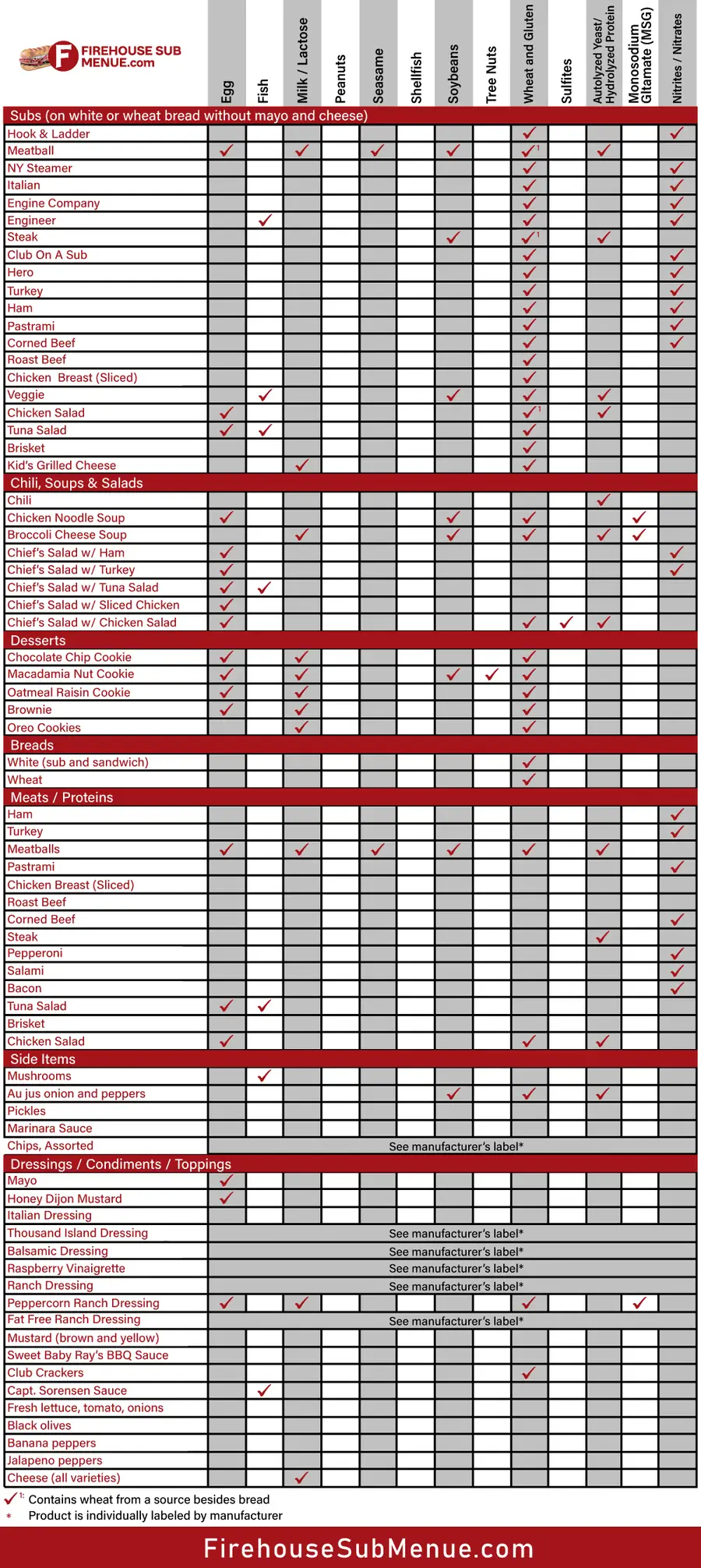 Firehouse Subs Allergen Menu with Sensitive Ingredients Information 1 Firehouse Subs allergen menu chart